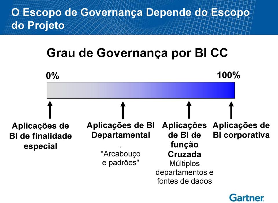 BI Departamental.