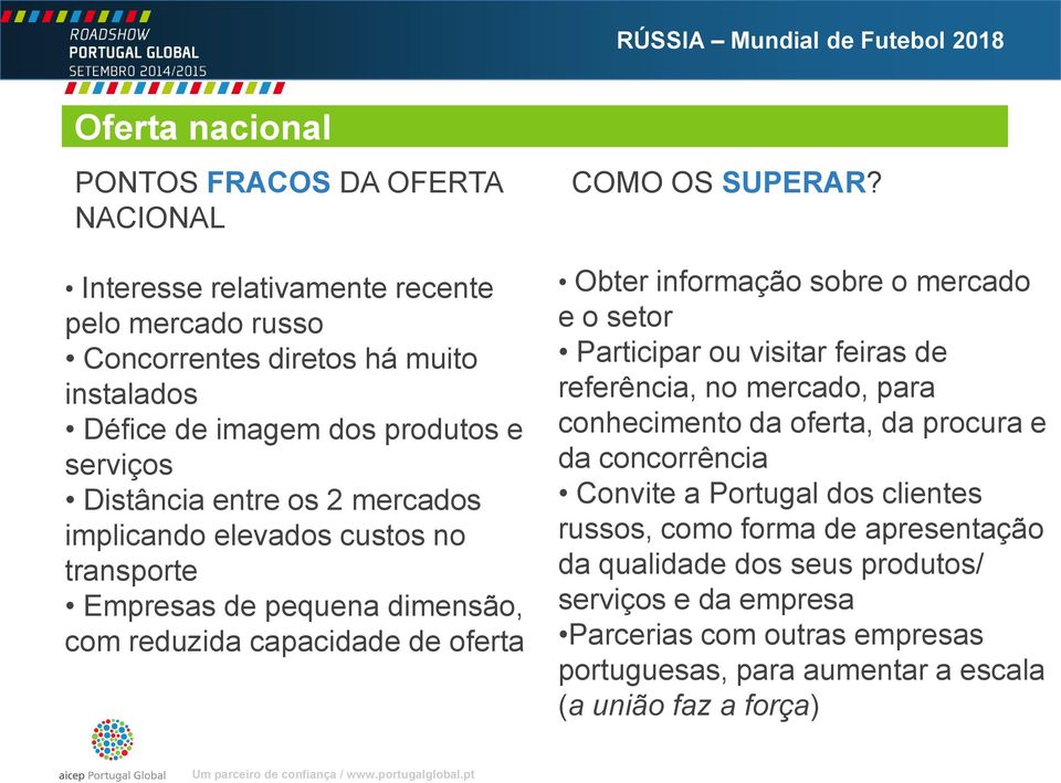 Obter informação sobre o mercado e o setor Participar ou visitar feiras de referência, no mercado, para conhecimento da oferta, da procura e da concorrência Convite a Portugal dos