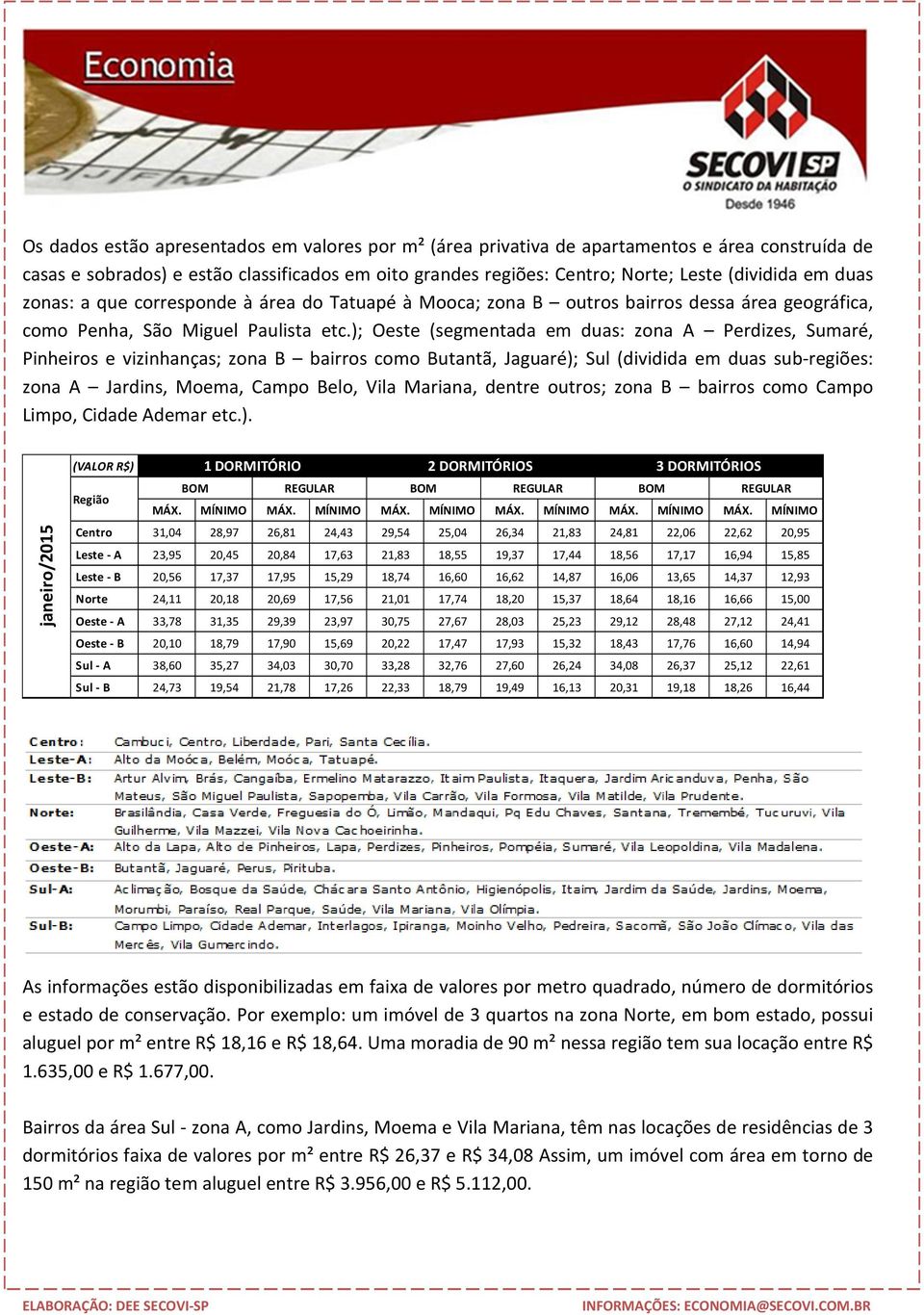 ); Oeste (segmentada em duas: zona A Perdizes, Sumaré, Pinheiros e vizinhanças; zona B bairros como Butantã, Jaguaré); Sul (dividida em duas sub-regiões: zona A Jardins, Moema, Campo Belo, Vila