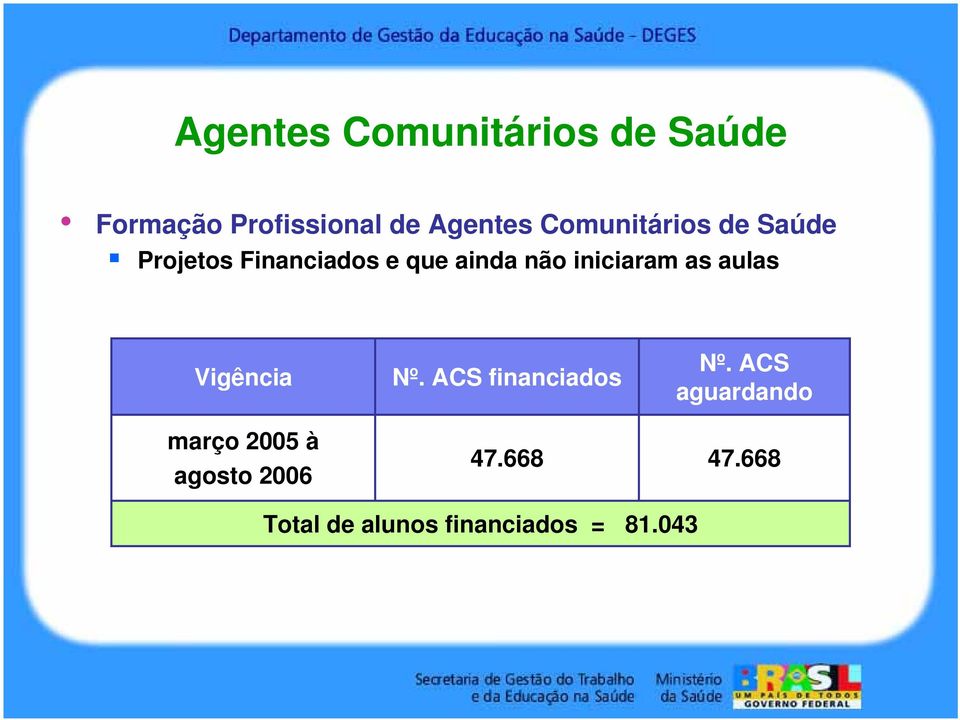 iniciaram as aulas Vigência Nº. ACS financiados Nº.