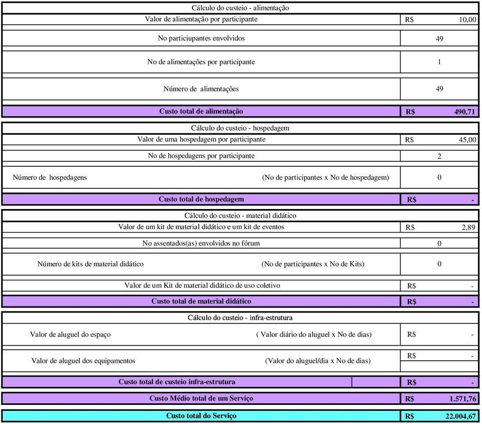 de eventos No assentados(as) envolvidos no fórum,89 Valor de um Kit de material didático de uso coletivo Custo total de material didático Cálculo do custeio