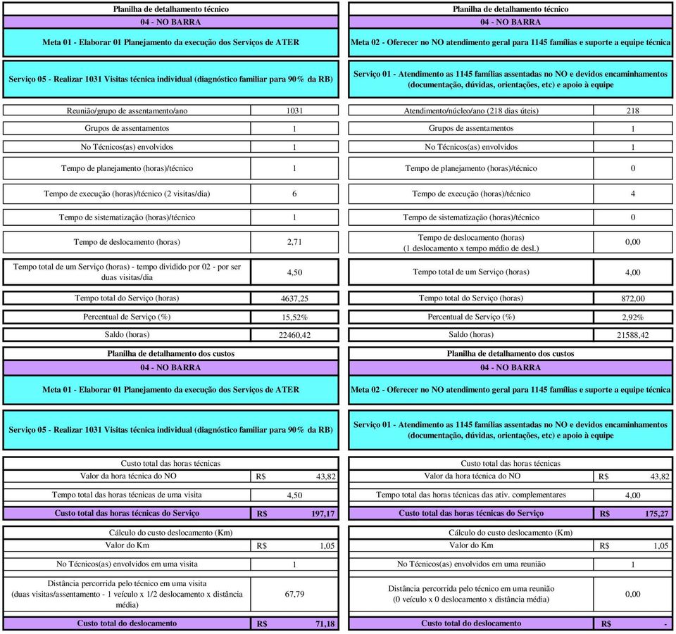 dúvidas, orientações, etc) e apoio à equipe Reunião/grupo de assentamento/ano Grupos de assentamentos 3 Atendimento/núcleo/ano (8 dias úteis) 8 Grupos de assentamentos Tempo de planejamento