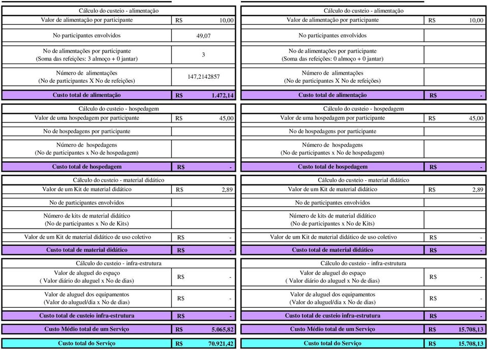 participantes x No de hospedagem) Custo total de hospedagem Valor de um Kit de material didático No de participantes envolvidos Valor de um Kit de material didático de uso coletivo Custo total de