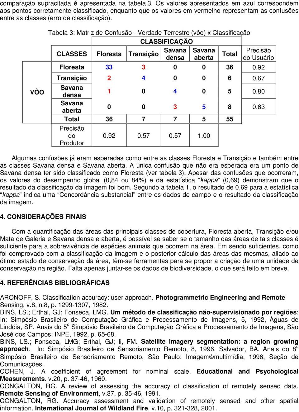 VÔO Tabela 3: Matriz de Confusão - Verdade Terrestre (vôo) x Classificação CLASSIFICAÇÃO CLASSES Floresta Transição Savana Savana Precisão Total densa aberta do Usuário Floresta 33 3 0 0 36 0.