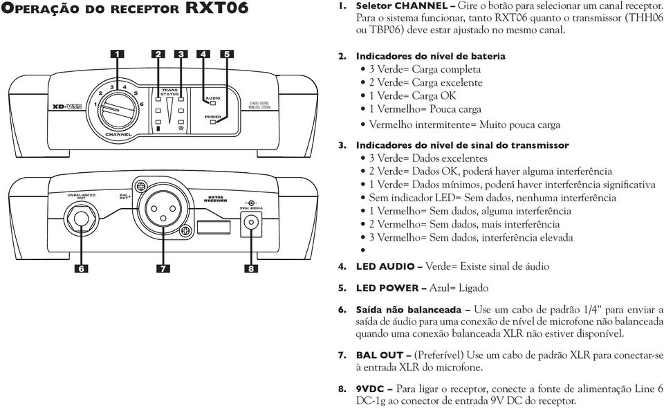 XD- UNBALANCED OUT 1 2 3 4 5 CHANNEL BAL OUT 6 7 trans status audio power RXT06 RECEIVER 2.4GHz DIGITAL WIRELESS SYSTEM + 9Vdc 200mA 8 2.