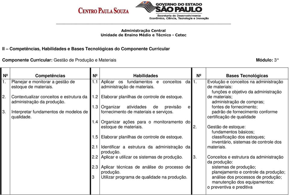 Interpretar fundamentos de modelos de qualidade. 1.2 1.3 1.4 1.5 2.1 2.2 2.3 3 Elaborar planilhas de controle de estoque. Organizar atividades de previsão e fornecimento de materiais e serviços.