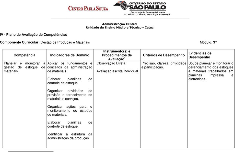 Avaliação escrita individual. Critérios de Desempenho Precisão, clareza, criticidade e participação.