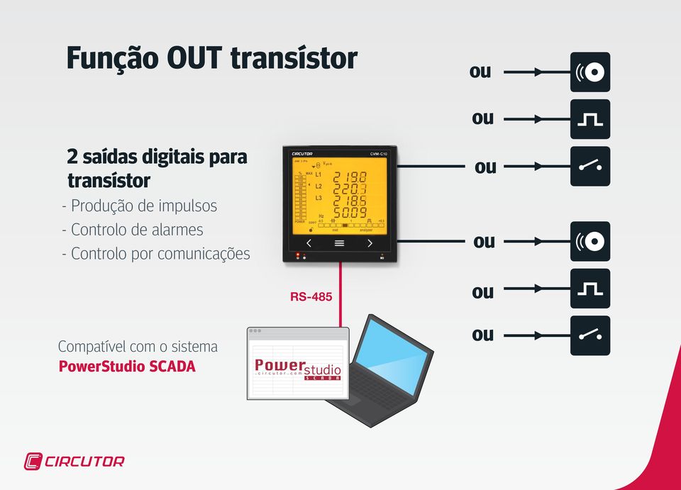 Controlo de alarmes - Controlo por comunicações