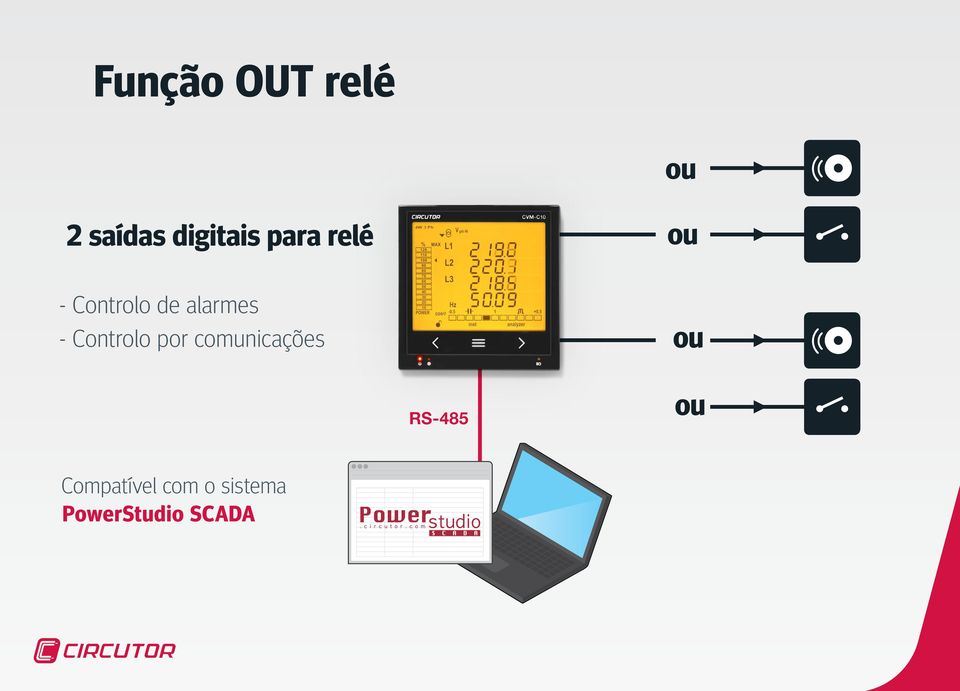 Controlo por comunicações ou ou RS-485