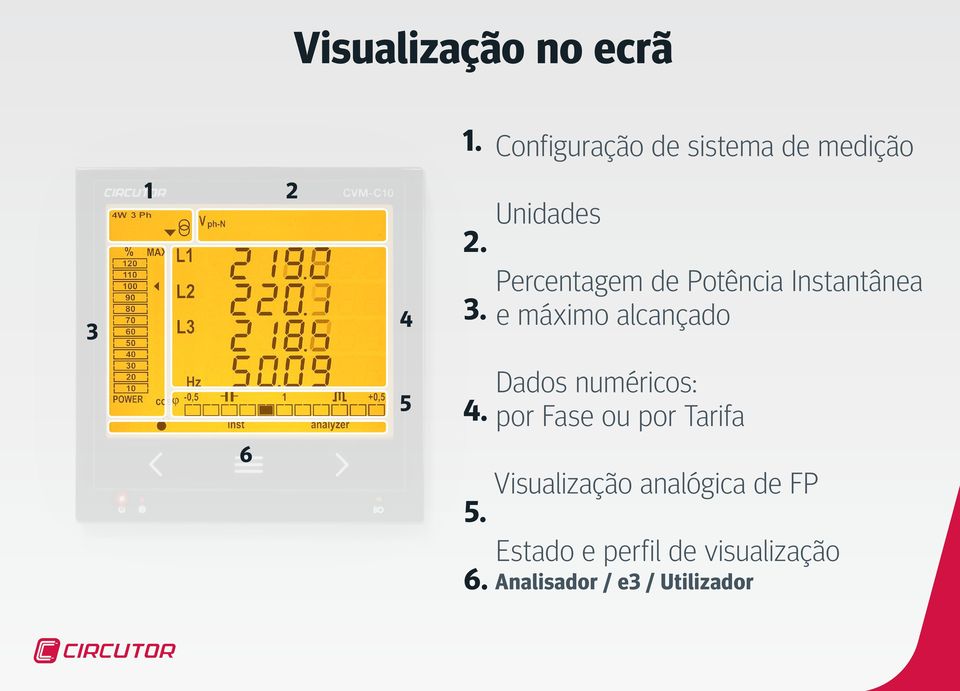 4. Dados numéricos: por Fase ou por Tarifa 6 