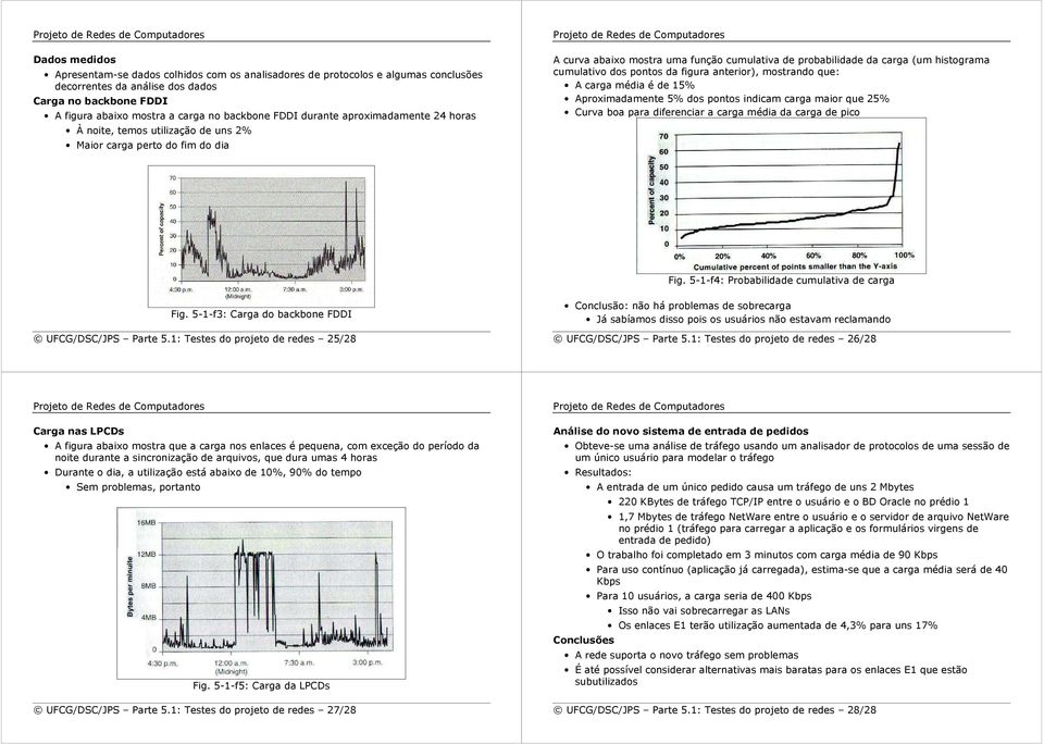 cumulativo dos pontos da figura anterior), mostrando que: A carga média é de 15% Aproximadamente 5% dos pontos indicam carga maior que 25% Curva boa para diferenciar a carga média da carga de pico