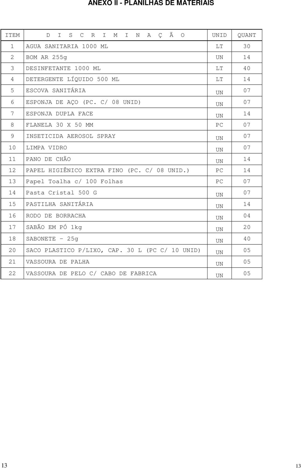 C/ 08 UNID) UN 07 7 ESPONJA DUPLA FACE UN 14 8 FLANELA 30 X 50 MM PC 07 9 INSETICIDA AEROSOL SPRAY UN 07 10 LIMPA VIDRO UN 07 11 PANO DE CHÃO UN 14 12 PAPEL HIGIÊNICO EXTRA FINO (PC.