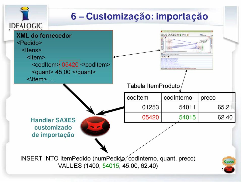 .. Tabela ItemProduto coditem codinterno preco 01253 54011 65.