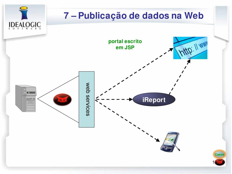 escrito em JSP web