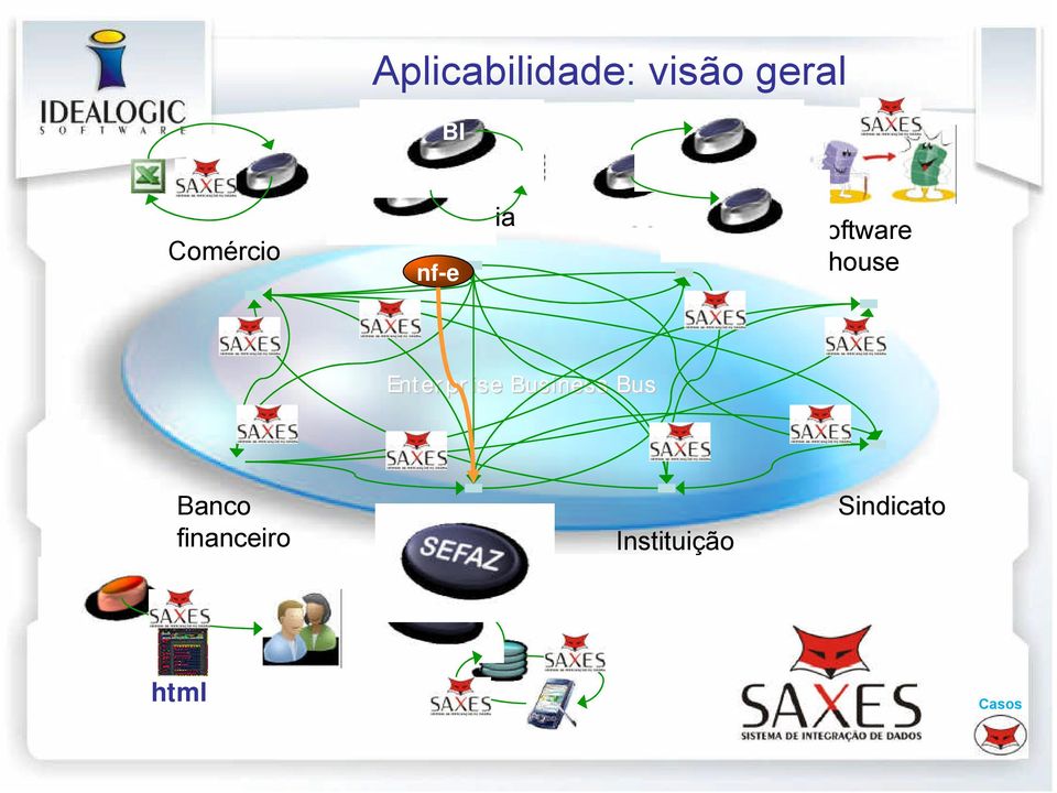 Enterprise Business Bus Banco