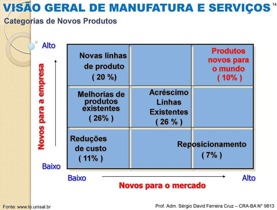 26% ) Acréscimo Linhas Existentes ( 26 % ) Baixo Reduções de custo ( 11%