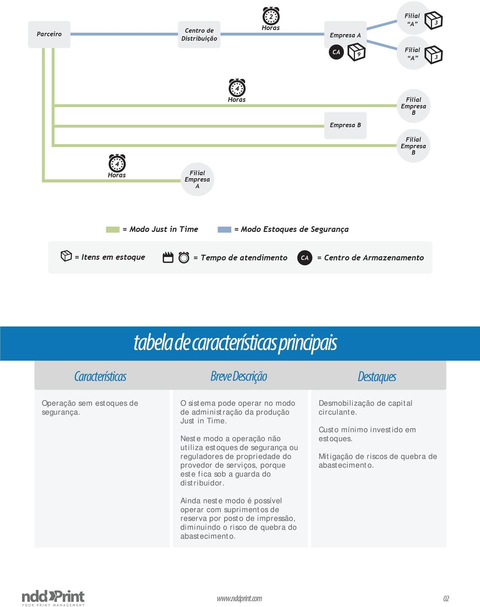 fica sob a guarda do distribuidor.