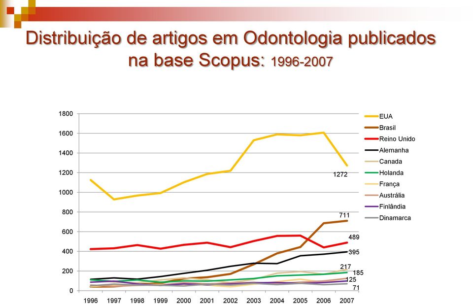 Brasil Reino Unido Alemanha Canada Holanda França Austrália Finlândia