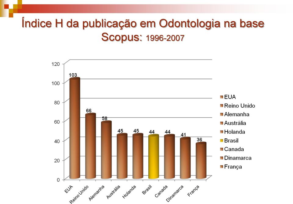 Odontologia na