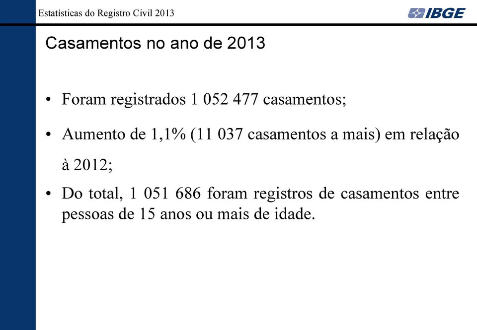 em relação à 2012; Do total, 1 051 686 foram registros