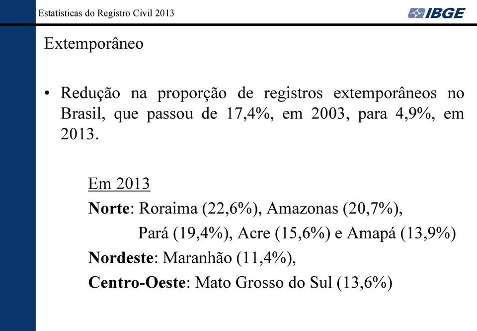Em 2013 Norte: Roraima (22,6%), Amazonas (20,7%), Pará (19,4%), Acre