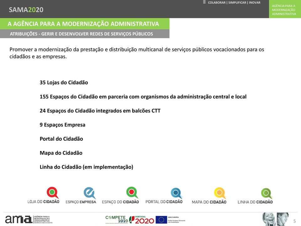 35 Lojas do Cidadão 155 Espaços do Cidadão em parceria com organismos da administração central e local 24