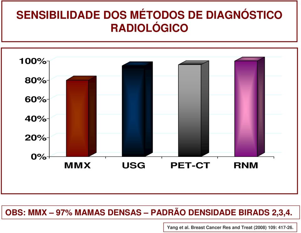 MMX 97% MAMAS DENSAS PADRÃO DENSIDADE BIRADS