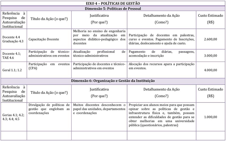 docentes em palestras, curso e eventos. Pagamento de Inscrições, diárias, deslocamento e ajuda de custo. 2.600,00 Docente 4.1; TAE 4.