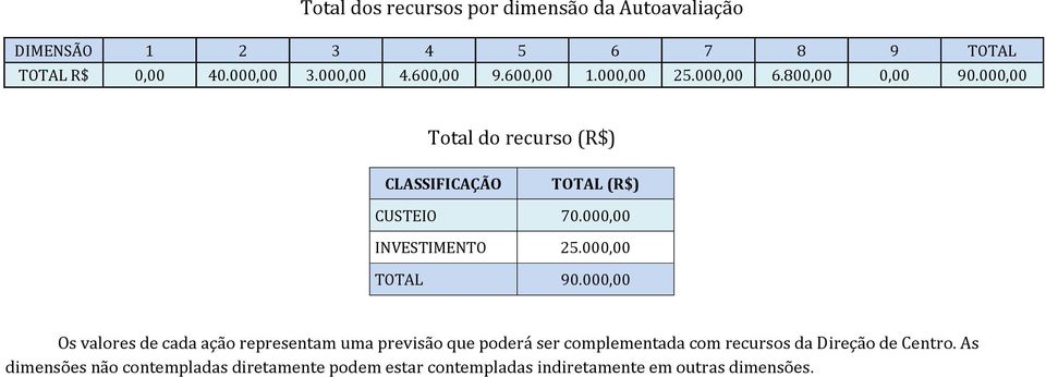 000,00 INVESTIMENTO 25.000,00 TOTAL 90.