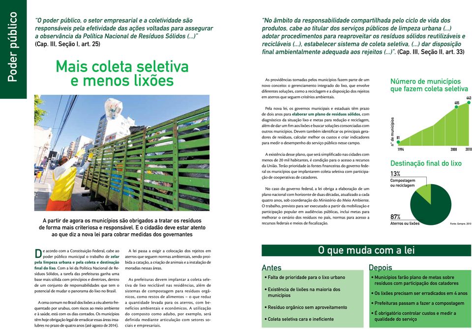 E o cidadão deve estar atento ao que diz a nova lei para cobrar medidas dos governantes No âmbito da responsabilidade compartilhada pelo ciclo de vida dos produtos, cabe ao titular dos serviços