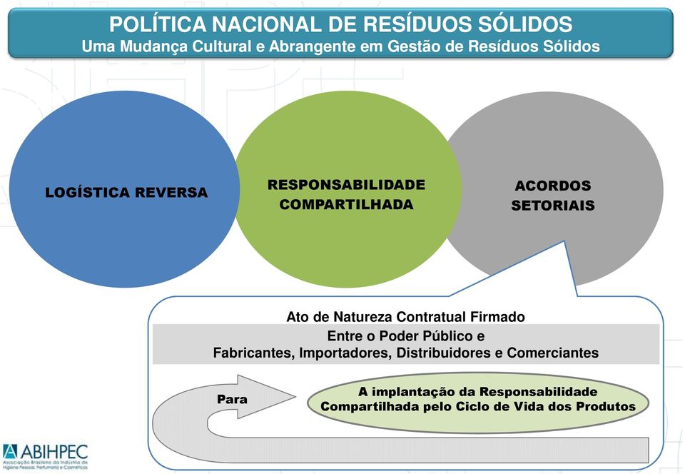 Natureza Contratual Firmado Entre o Poder Público e Fabricantes, Importadores,