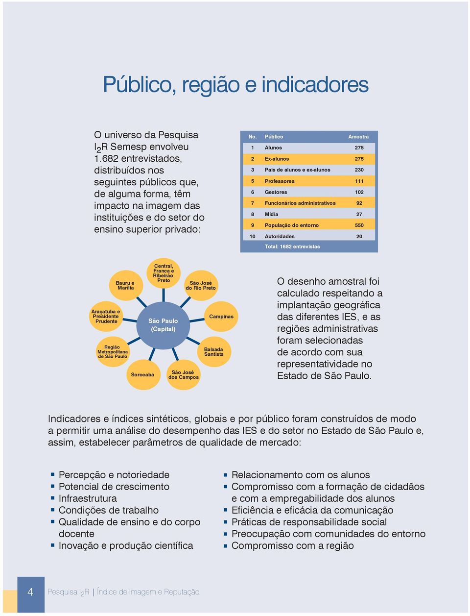 1 2 3 5 6 7 8 9 10 Público Amostra Alunos 275 Ex-alunos 275 Pais de alunos e ex-alunos 230 Professores 111 Gestores 102 Funcionários administrativos 92 Mídia 27 População do entorno 550 Autoridades