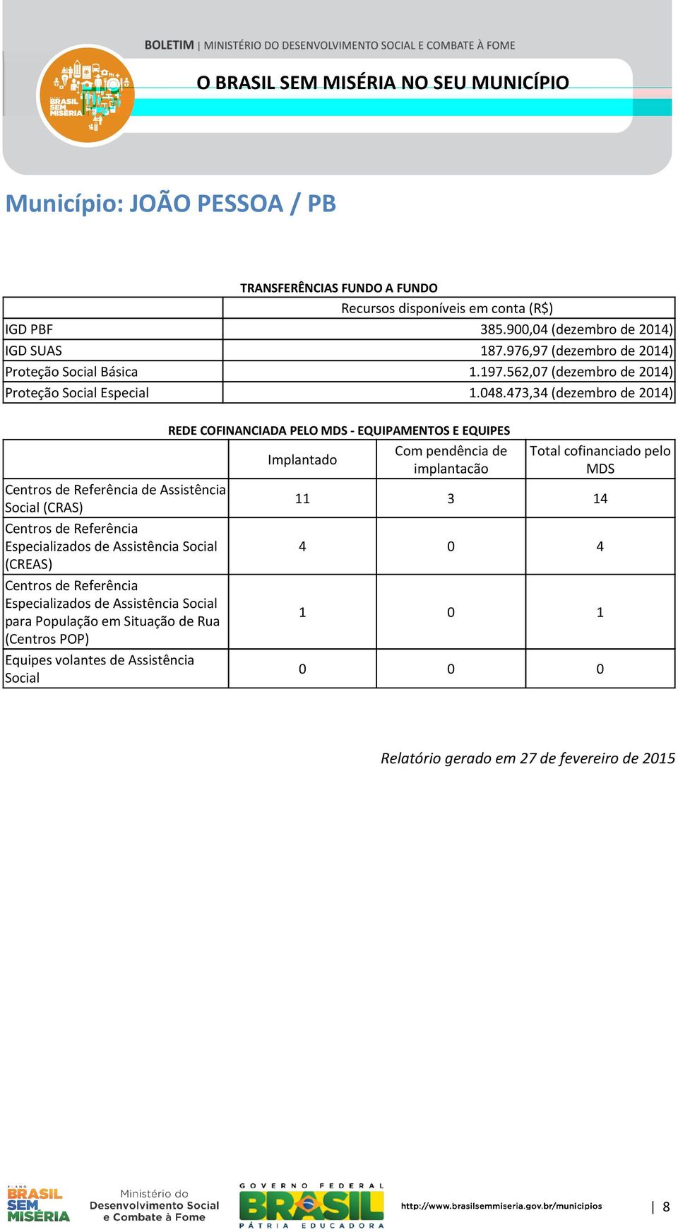 473,34 (dezembro de 2014) REDE COFINANCIADA PELO MDS - EQUIPAMENTOS E EQUIPES Implantado Com pendência de Total cofinanciado pelo implantacão MDS Centros de Referência de