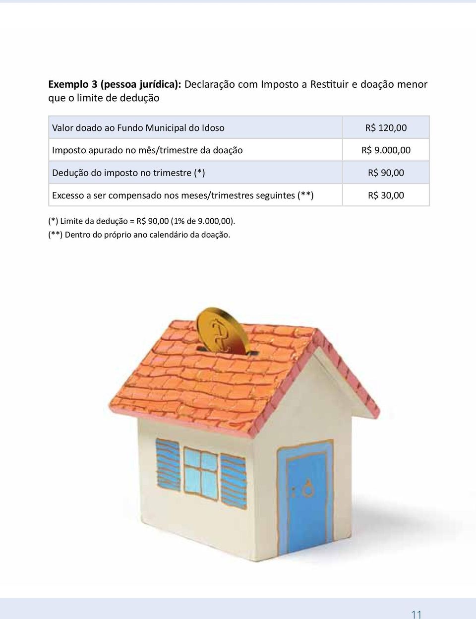000,00 Dedução do imposto no trimestre (*) R$ 90,00 Excesso a ser compensado nos meses/trimestres