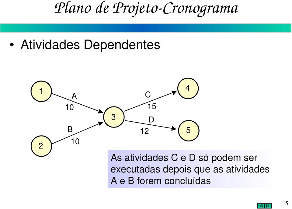 só podem ser executadas depois que