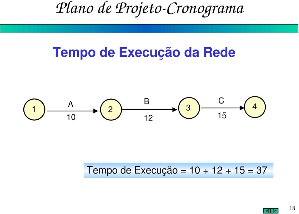 15 Tempo de Execução