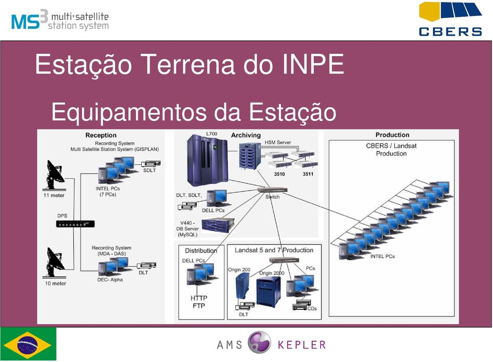 INPE