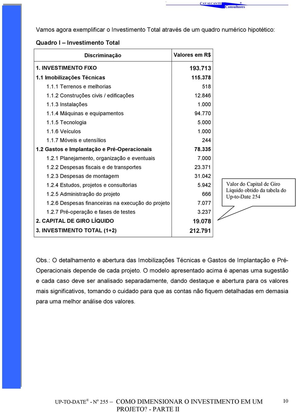 000 1.1.7 Móveis e utensílios 244 1.2 Gastos e Implantação e Pré-Operacionais 78.335 1.2.1 Planejamento, organização e eventuais 7.000 1.2.2 Despesas fiscais e de transportes 23.371 1.2.3 Despesas de montagem 31.