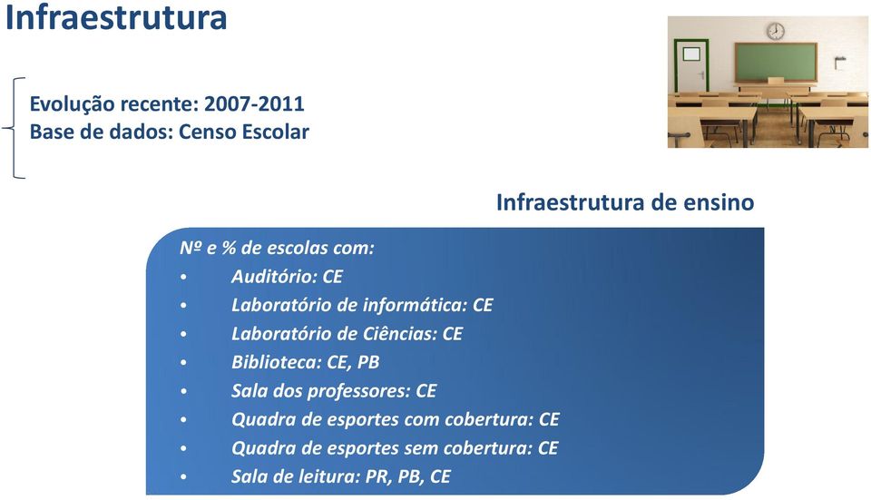 CE Biblioteca: CE, PB Sala dos professores: CE Quadra de esportes com cobertura: CE