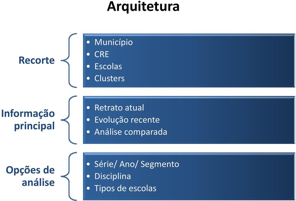 Evolução recente Análise comparada Opções de