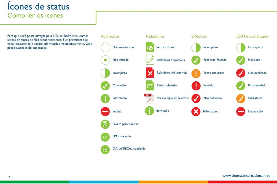 Caso precise, aqui estão explicados: Avaliações Não selecionado Relatórios Ver relatórios erecruit Incompleto 360 Personalizado Incompleto Não iniciado Relatórios