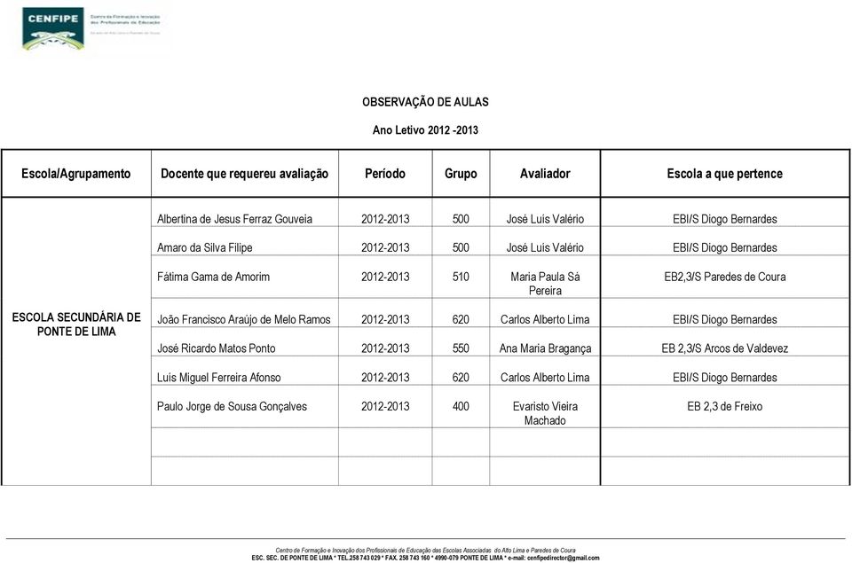 Coura ESCOLA SECUNDÁRIA DE PONTE DE LIMA João Francisco Araújo de Melo Ramos 2012-2013 620 Carlos Alberto Lima EBI/S Diogo Bernardes José Ricardo Matos Ponto 2012-2013 550 Ana Maria Bragança