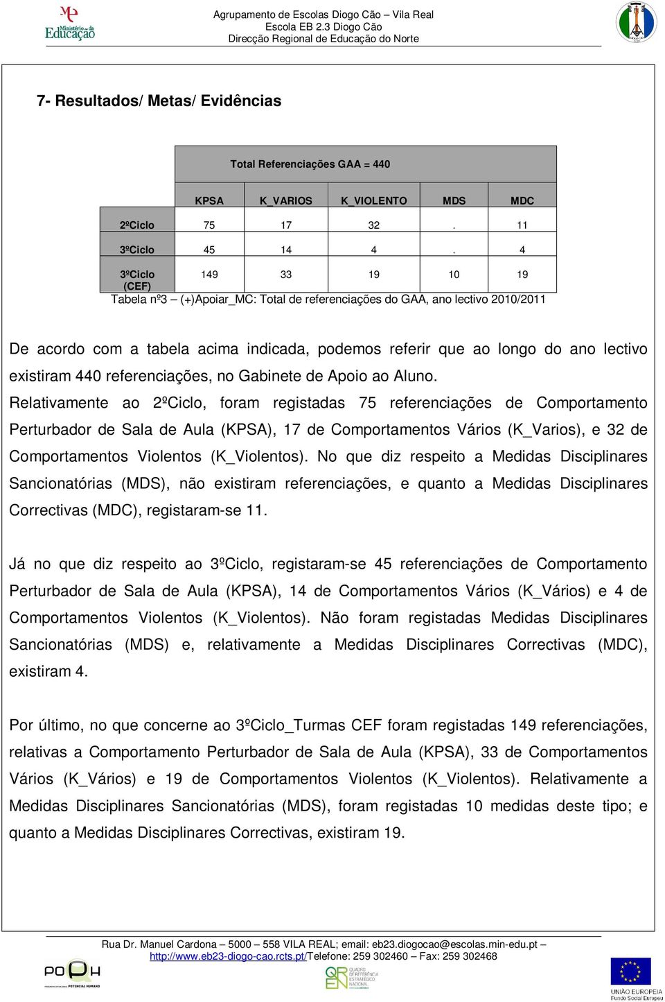 existiram 440 referenciações, no Gabinete de Apoio ao Aluno.