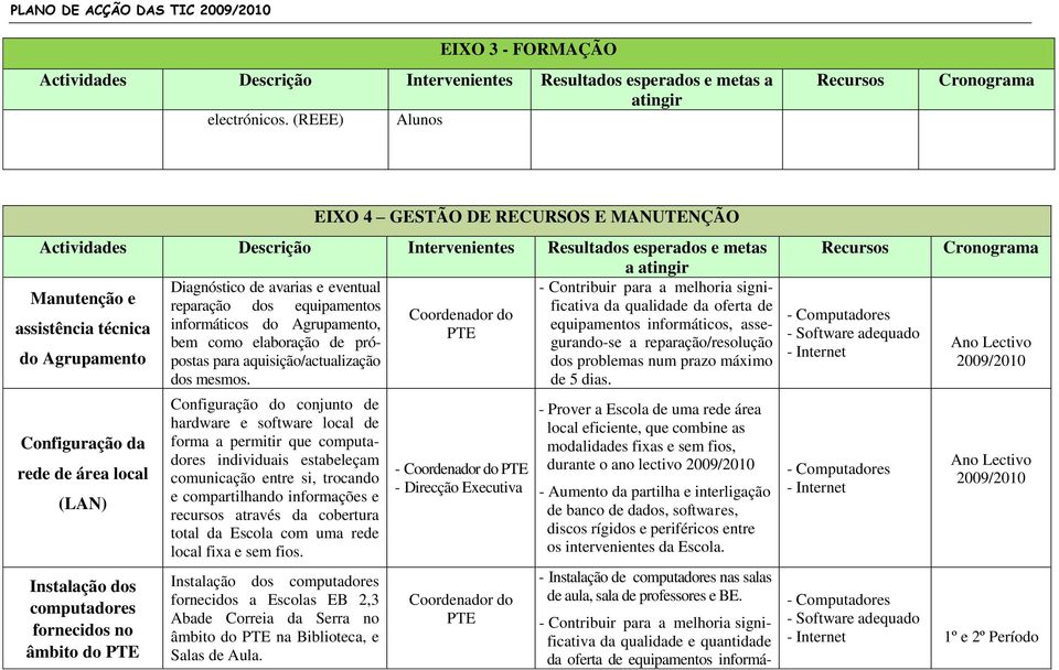 para a melhoria significativa da qualidade da oferta de Manutenção e reparação dos equipamentos Coordenador do assistência técnica informáticos do Agrupamento, equipamentos informáticos,