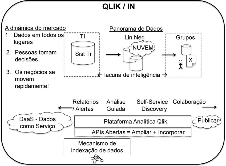 Abertas = Ampliar + Incorporar