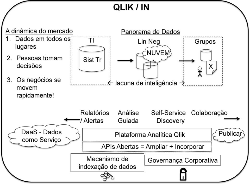 + Incorporar Publicar Mecanismo de