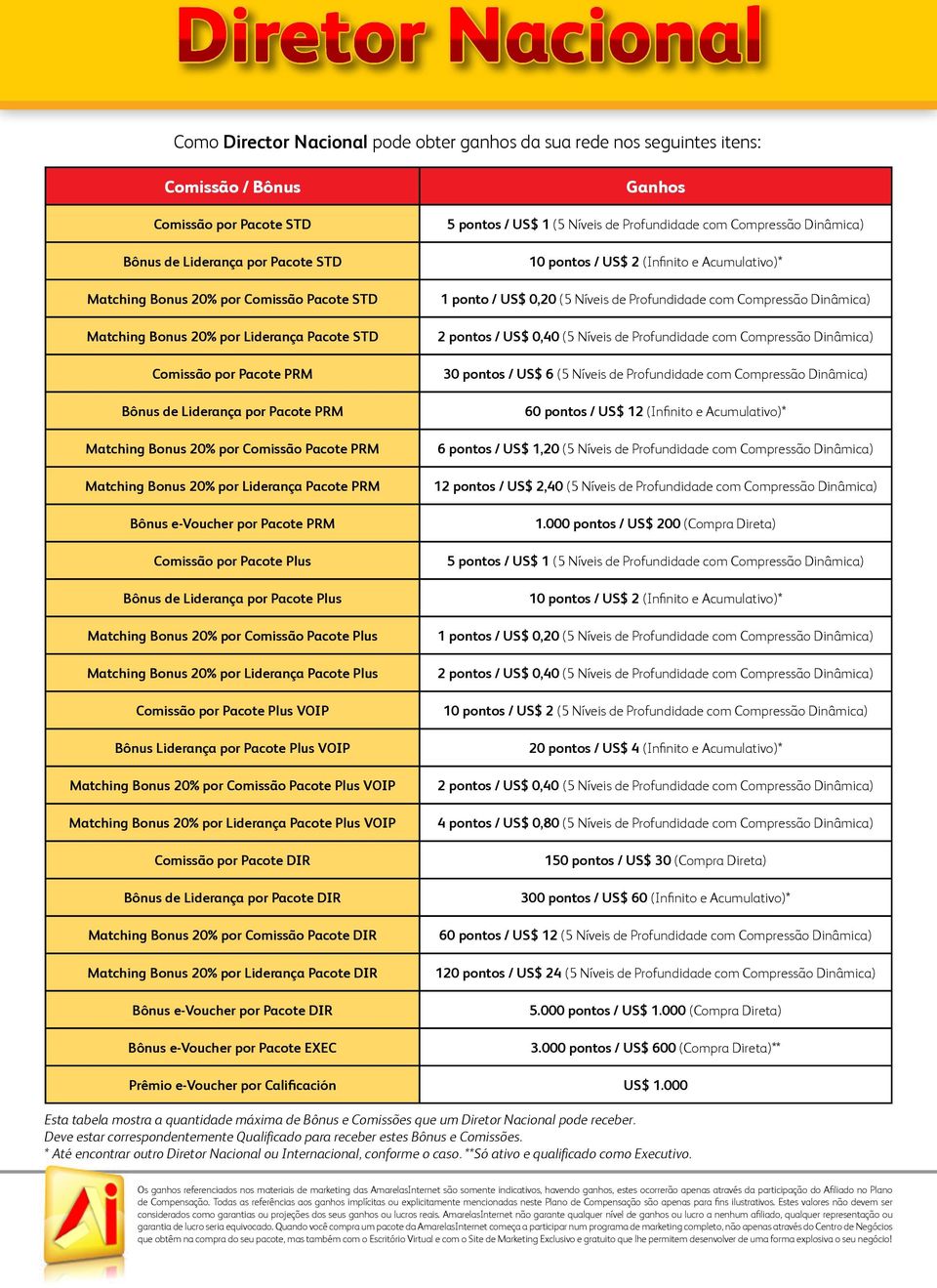 Bônus e-voucher por Pacote PRM Comissão por Pacote Plus Bônus de Liderança por Pacote Plus Matching Bonus 20% por Comissão Pacote Plus Matching Bonus 20% por Liderança Pacote Plus Comissão por Pacote