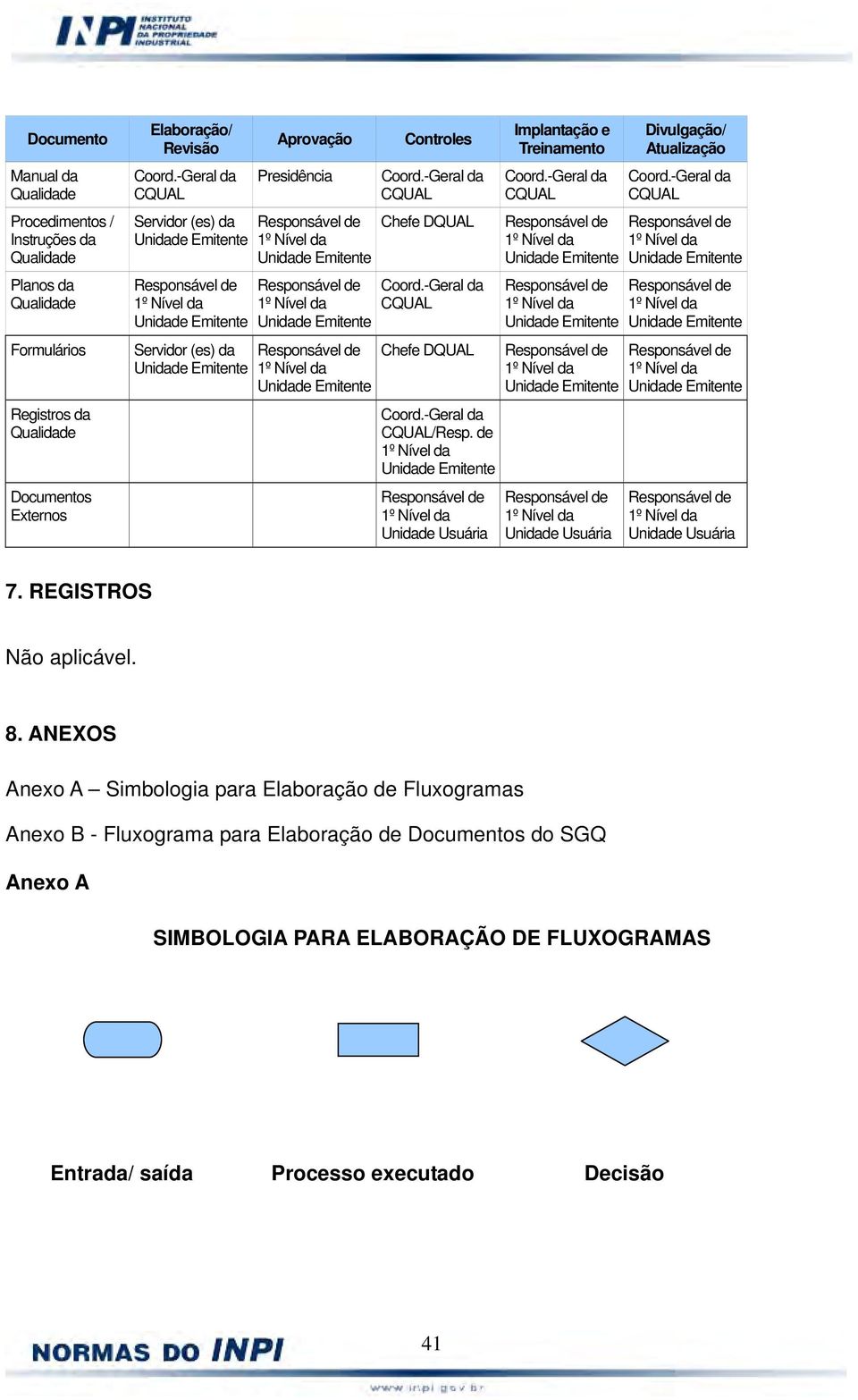 de Unidade Usuária Implantação e Treinamento Coord.-Geral da CQUAL Unidade Usuária Divulgação/ Atualização Coord.-Geral da CQUAL Unidade Usuária 7. REGISTROS Não aplicável. 8.