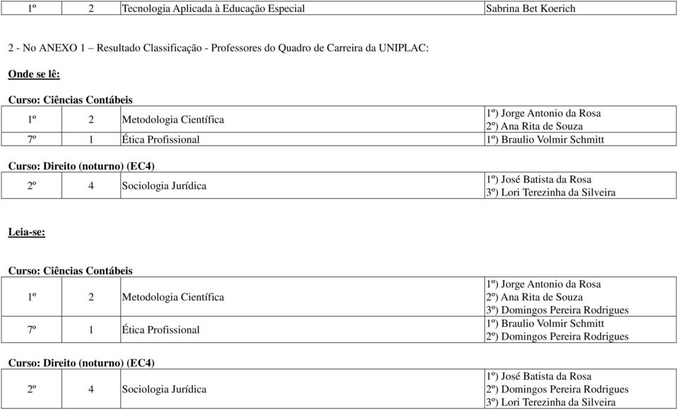 3º) Lori Terezinha da Silveira Curso: Ciências Contábeis 1º 2 Metodologia Científica 7º 1 Ética Profissional Curso: Direito (noturno) (EC4) 2º 4 Sociologia Jurídica 1º) Jorge Antonio