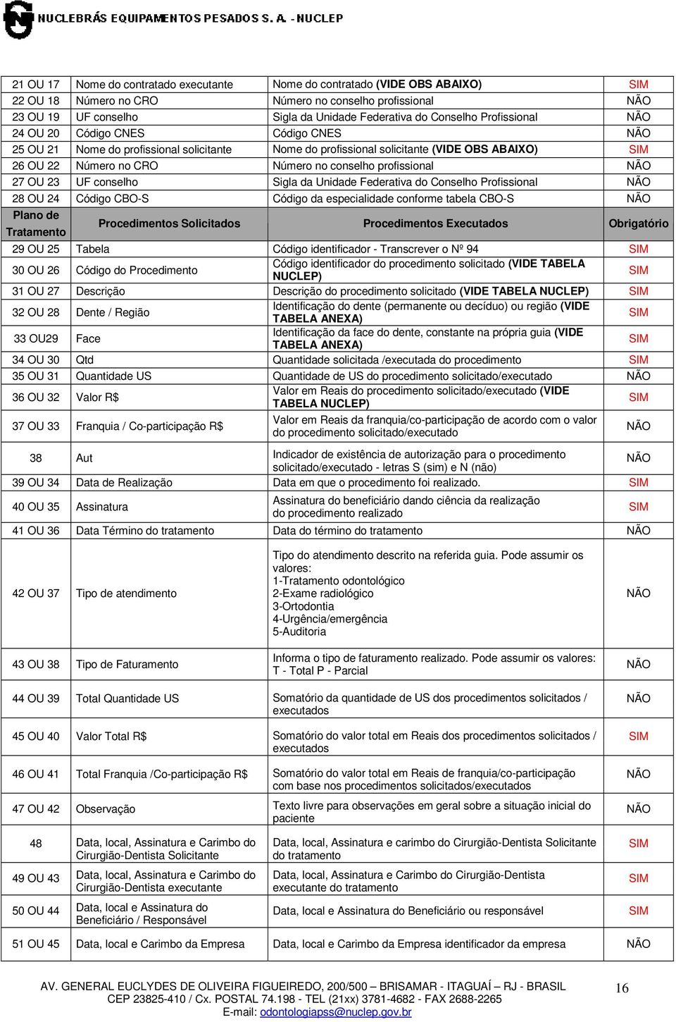 profissional NÃO 27 OU 23 UF conselho Sigla da Unidade Federativa do Conselho Profissional NÃO 28 OU 24 Código CBO-S Código da especialidade conforme tabela CBO-S NÃO Plano de Tratamento